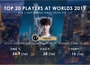 爱游戏-包含Doinb连续二十场比赛得分超过爆冷，TES挑战极限！的词条