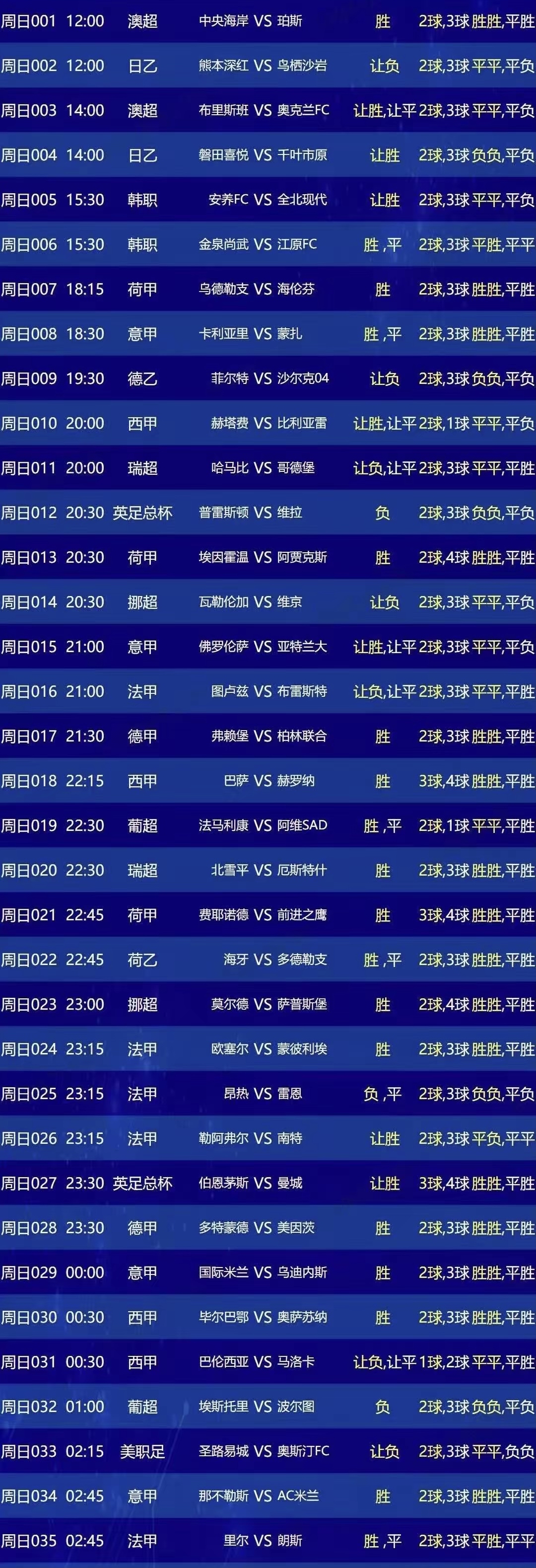  多特蒙德与马德里竞技 